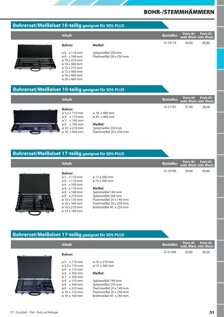 Makita Zubehör Katalog 2012