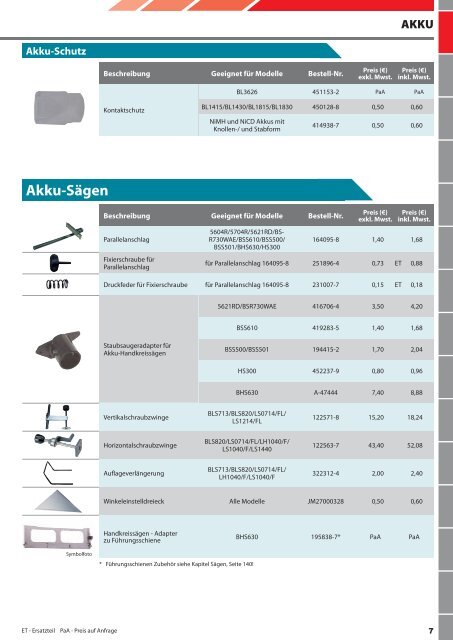 Makita Zubehör Katalog 2012