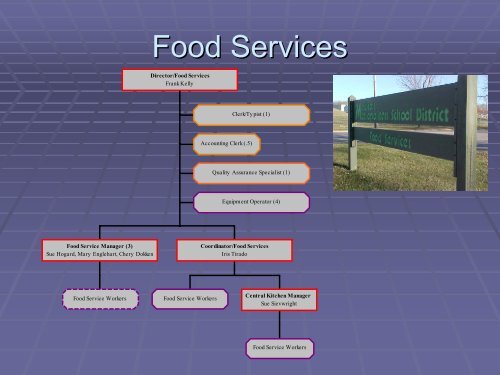 Food Services - Malcolm Shabazz City High School, Madison WI