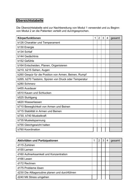 ICF-basierte Patientenschulung Manual