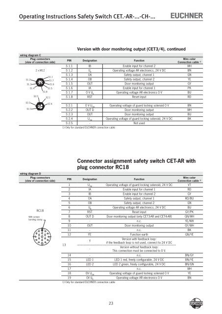 Operating Instructions Non-Contact Safety Switch CET.-AR-...-CH ...