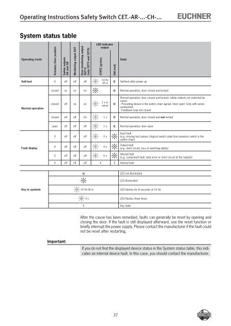 Operating Instructions Non-Contact Safety Switch CET.-AR-...-CH ...