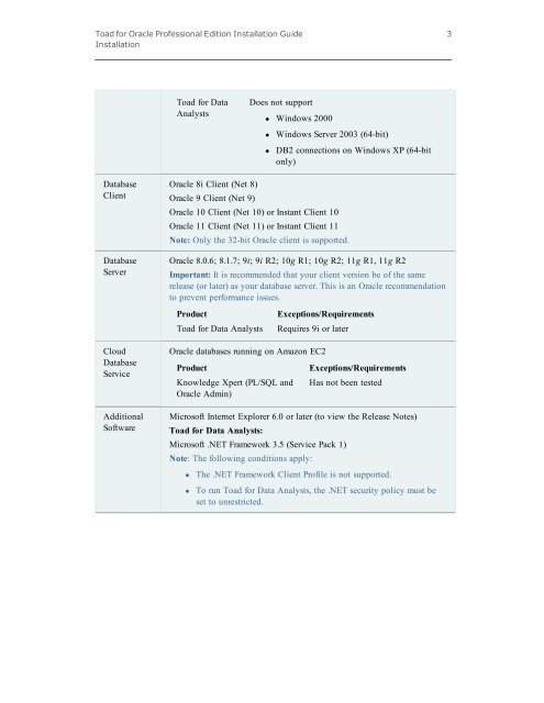 toad for oracle professional edition toad for oracle professional edition