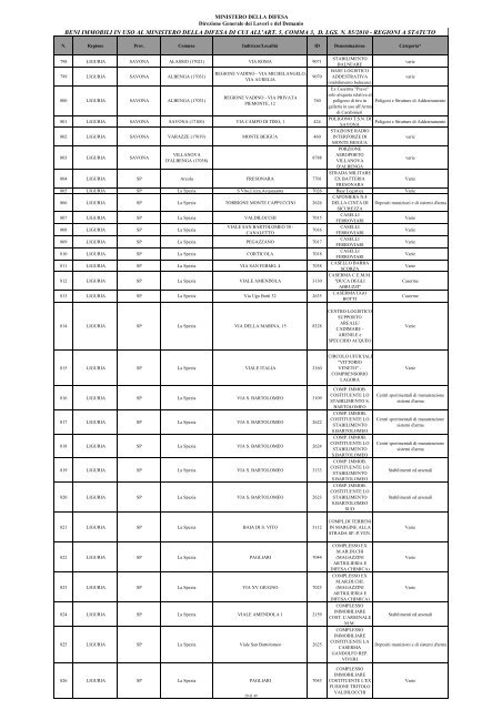 Elenco dei beni sottratti al federalismo demaniale relativi a porti e ...