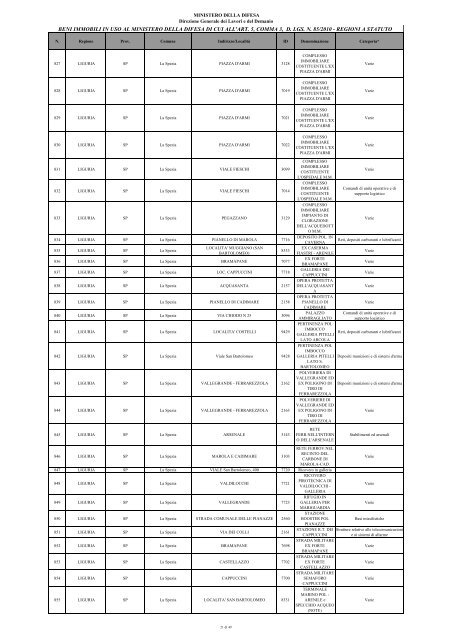 Elenco dei beni sottratti al federalismo demaniale relativi a porti e ...