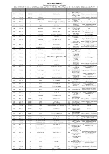 Elenco dei beni sottratti al federalismo demaniale relativi a porti e ...