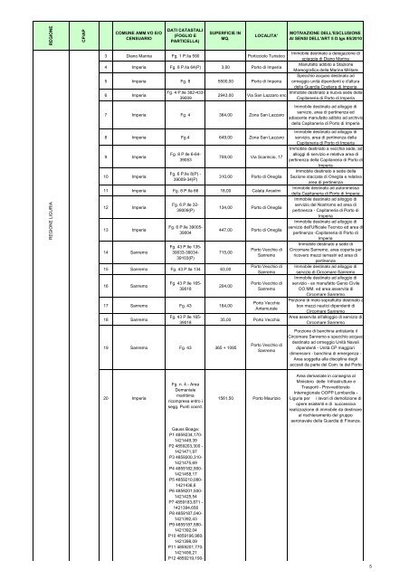 Elenco dei beni sottratti al federalismo demaniale relativi a porti e ...