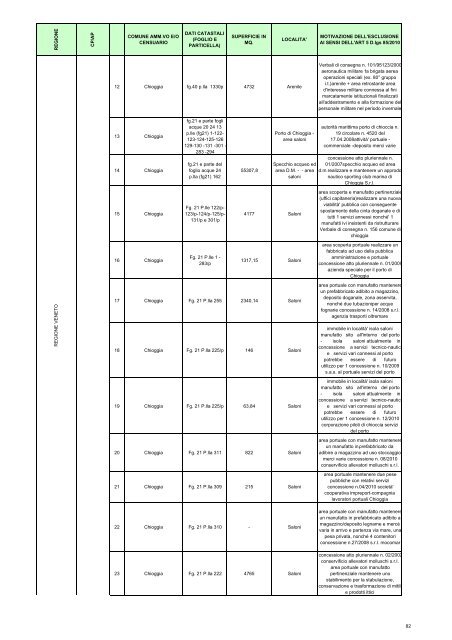 Elenco dei beni sottratti al federalismo demaniale relativi a porti e ...