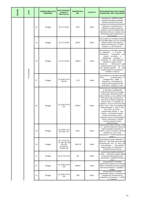 Elenco dei beni sottratti al federalismo demaniale relativi a porti e ...