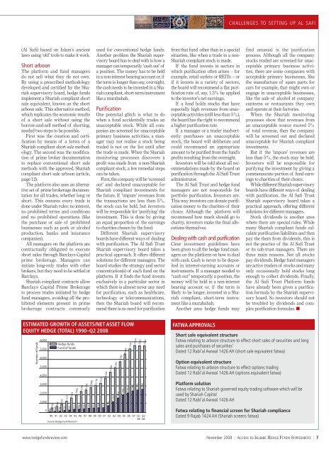 Access to Islamic Hedge Funds - Incisive Media