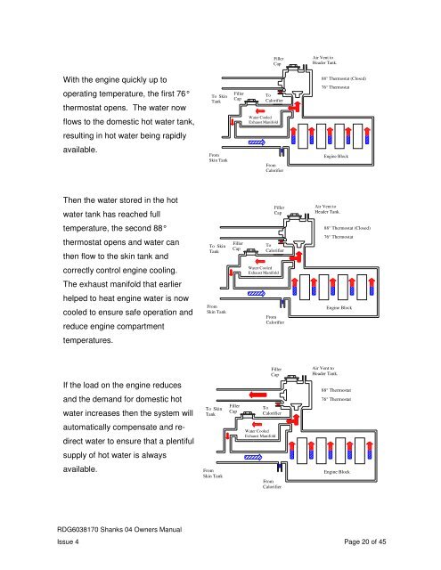 Shanks Owners Manual (04 Build) 35, 35H & 40 (PDF) - EP Barrus