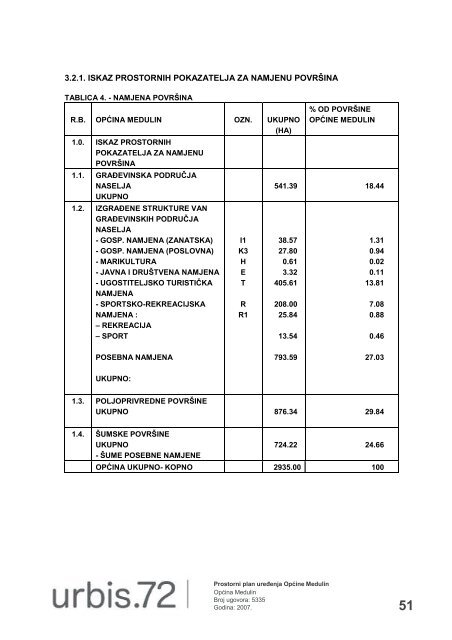 Izmjene i dopuneProstornog plana ureenja ... - Istarska Å¾upanija