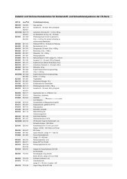 Z+V CS Analysatoren - HRT Labortechnik GmbH