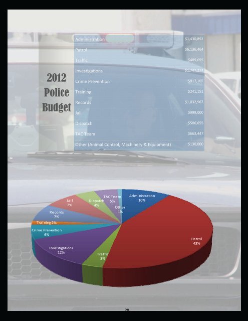 2012 Annual Report - the City of Tukwila