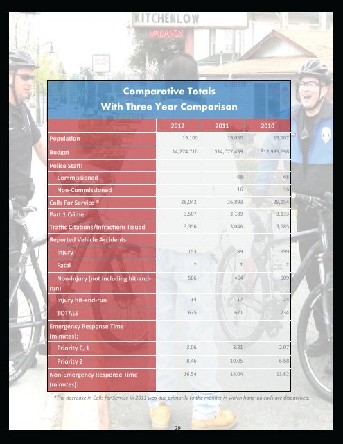 2012 Annual Report - the City of Tukwila