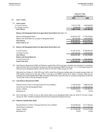 Final Accounts- 2009- - Islami Bank Bangladesh Limited