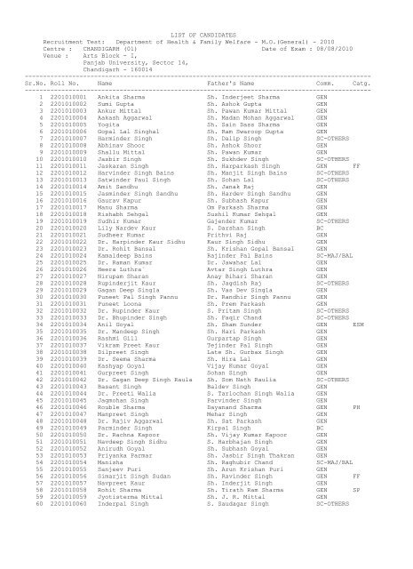 LIST OF CANDIDATES Recruitment Test: Department of Health ...