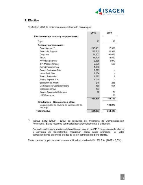 DOCUMENTO 4 ESTADOS FINANCIEROS 2010 - Isagen