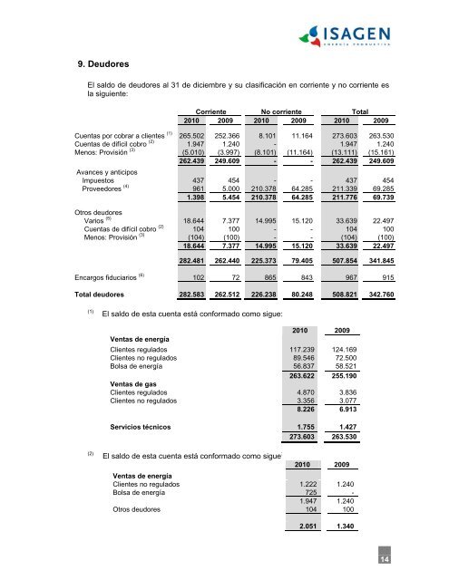 DOCUMENTO 4 ESTADOS FINANCIEROS 2010 - Isagen