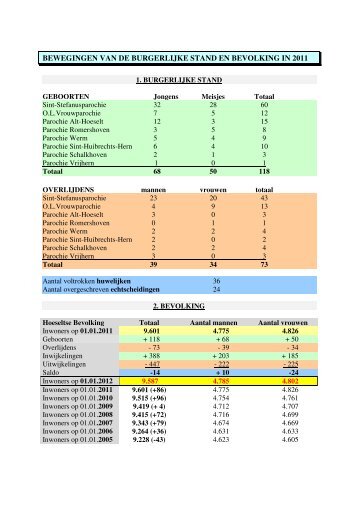bewegingen van de burgerlijke stand en bevolking in ... - Hoeselt.Be