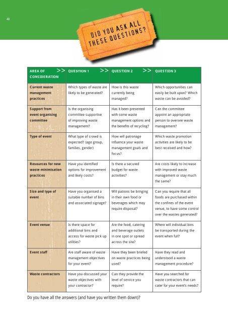 Zero Waste SA guidelines for managing waste at events and venues