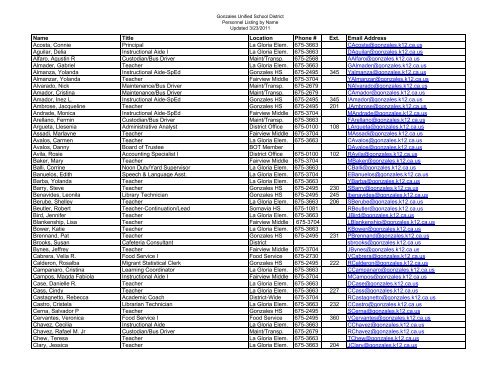 2010-11 Personnel Listing by Last Name - Gonzales Unified School ...