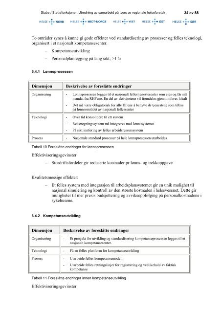 Sak 12806 B Vedlegg - Prosjektrapport stabs - Helse Vest