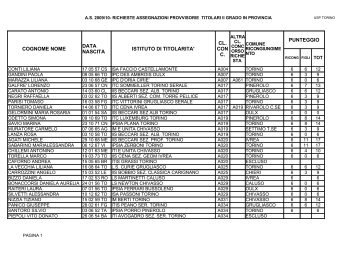 cognome nome istituto di titolarita' punteggio data ... - CUB Piemonte