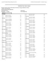 Individual Meet Entries Report - Burnaby Mountain Mantas Swim Club