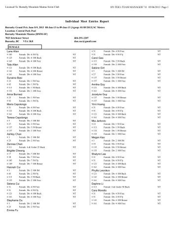 Individual Meet Entries Report - Burnaby Mountain Mantas Swim Club