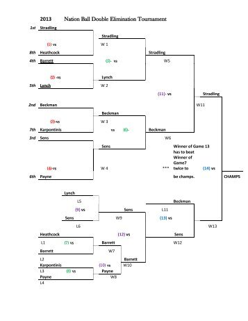 2013 Nation Ball Double Elimination Tournament - Eagle Canyon