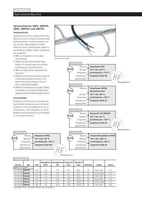 PDF, 513 7 KB - Hellermanntyton