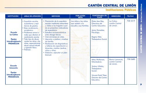 Directorio de Instituciones y Organizaciones de la Provincia de ...