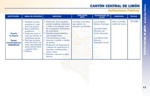 Directorio de Instituciones y Organizaciones de la Provincia de ...