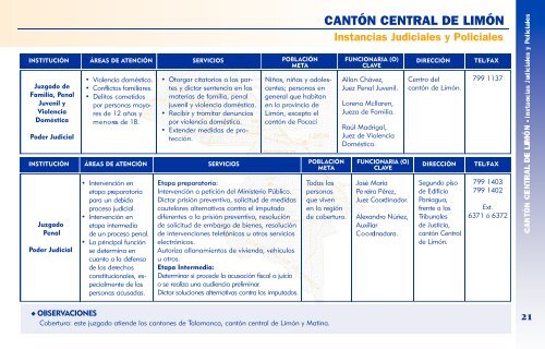 Directorio de Instituciones y Organizaciones de la Provincia de ...