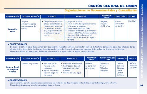 Directorio de Instituciones y Organizaciones de la Provincia de ...