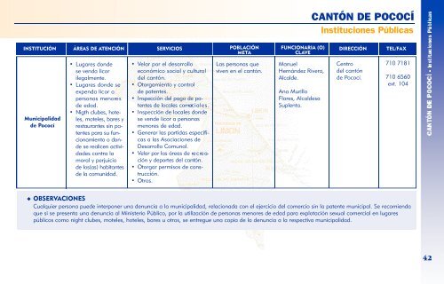 Directorio de Instituciones y Organizaciones de la Provincia de ...