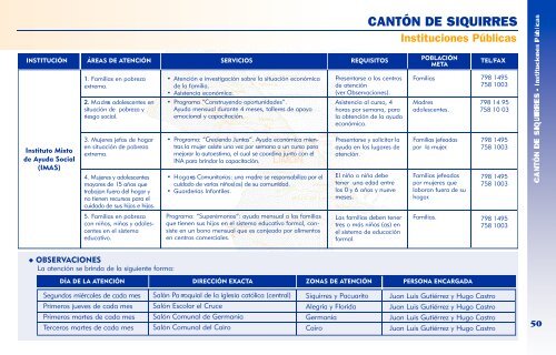 Directorio de Instituciones y Organizaciones de la Provincia de ...