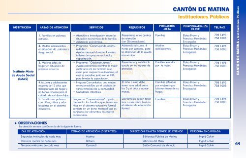 Directorio de Instituciones y Organizaciones de la Provincia de ...