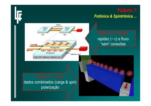 filmes finos: fundamentos e aplicaÃ§Ãµes - IFSC - USP