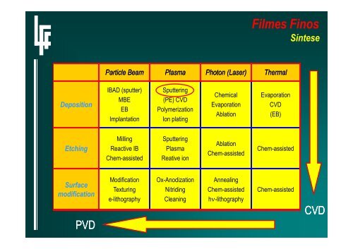 filmes finos: fundamentos e aplicaÃ§Ãµes - IFSC - USP