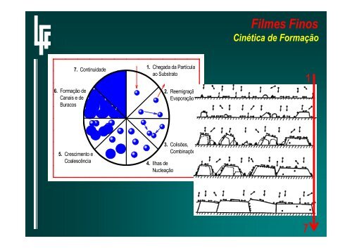 filmes finos: fundamentos e aplicaÃ§Ãµes - IFSC - USP