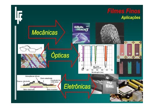 filmes finos: fundamentos e aplicaÃ§Ãµes - IFSC - USP