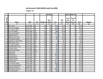 Final Merit List for Lab Assistant