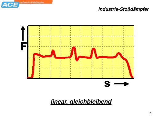 ACE Didactic - Fachschaft Maschinenbau & Verfahrenstechnik