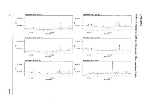 Organic micropollutants in Rhine and Meuse a - Riwa