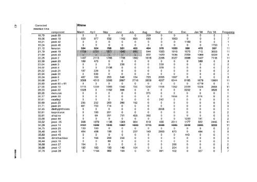 Organic micropollutants in Rhine and Meuse a - Riwa