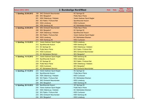 2. Bundesliga Nord/West - Peiner Kegler - Verein von 1927 eV