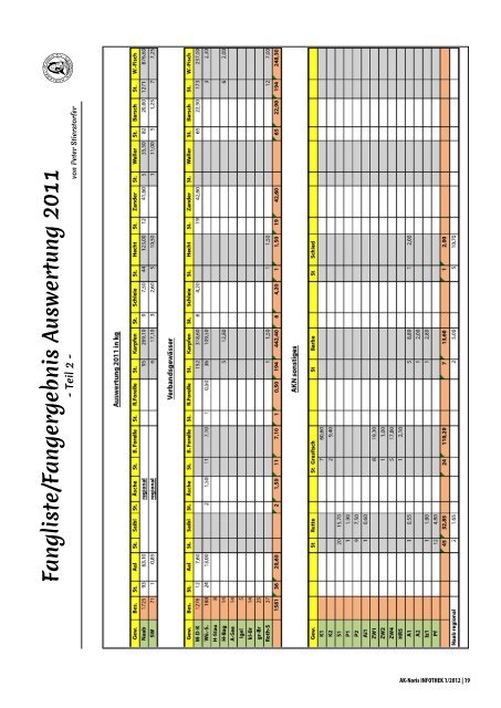 Infothek 1/2012: Download als PDF - Anglerklub Noris