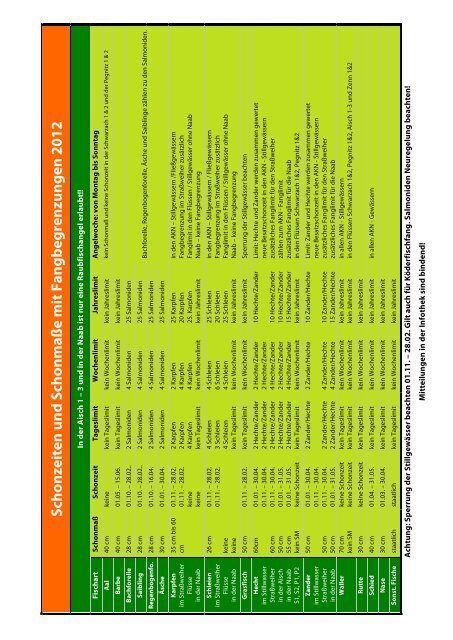 Infothek 1/2012: Download als PDF - Anglerklub Noris